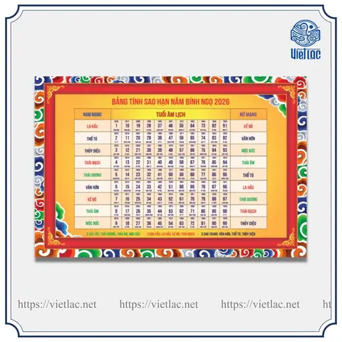 Bảng Tính Tuổi Cúng Sao Bảng Tính Tuổi Cúng Sao