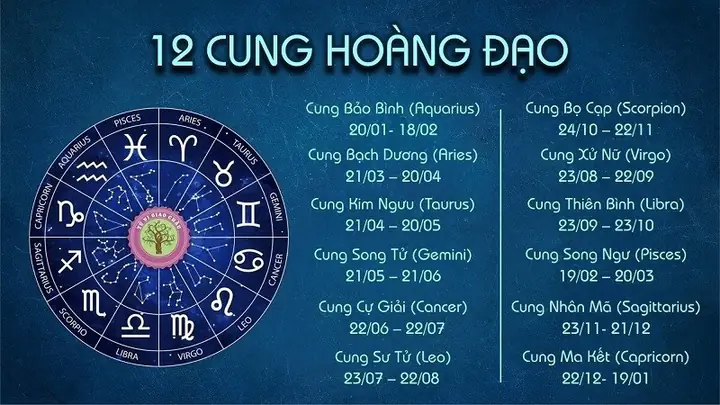 Tử Vi 12 Cung Hoàng Đạo Tuần Này Tử Vi 12 Cung Hoàng Đạo Tuần Này