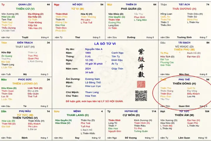 Tử Vi Cung Phu Thê Tử Vi Cung Phu Thê